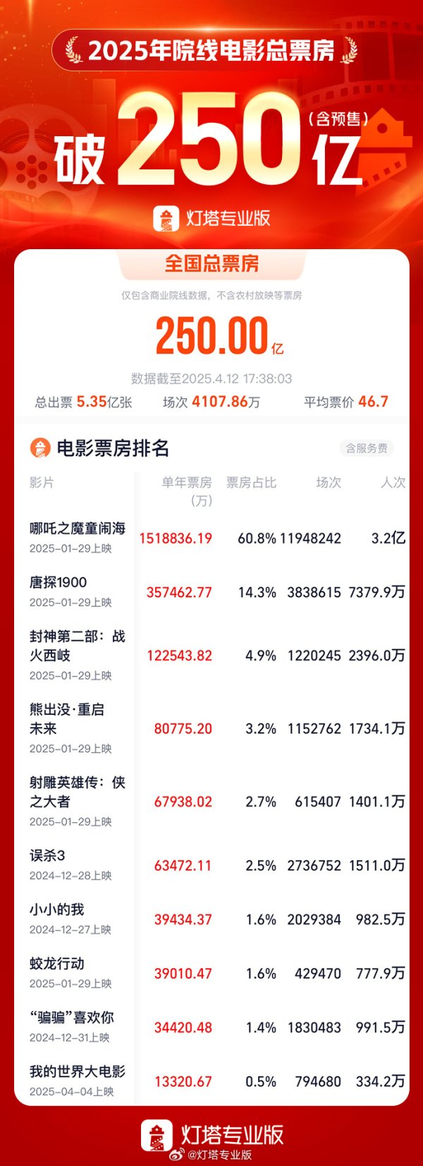 博盈配资 2024年全国计算机软件版权登记再创历史新高